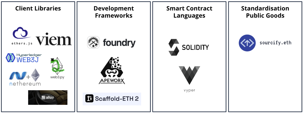 Dev Tools Guild members