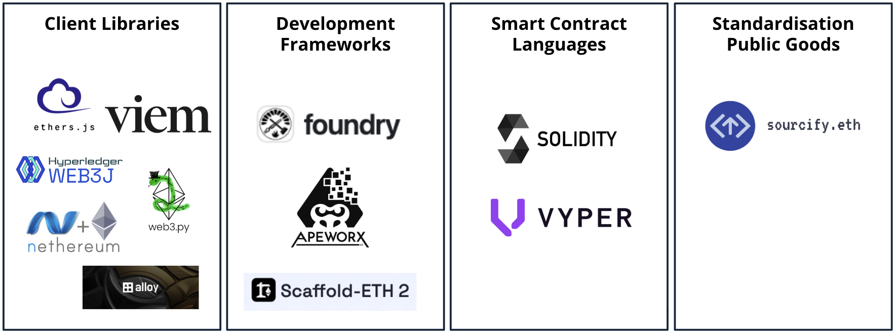 Dev Tools Guild members